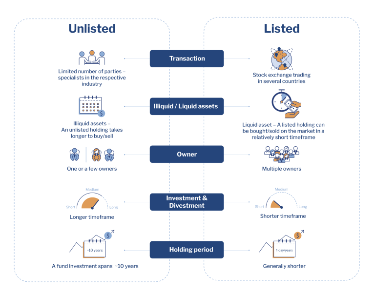 what-are-unlisted-assets-private-equity-sixth-swedish-national